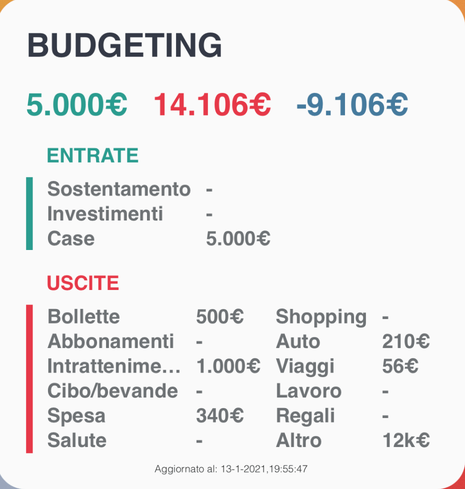 Budgeting Widget