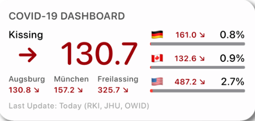 Covid 19 Dashboard (GER)