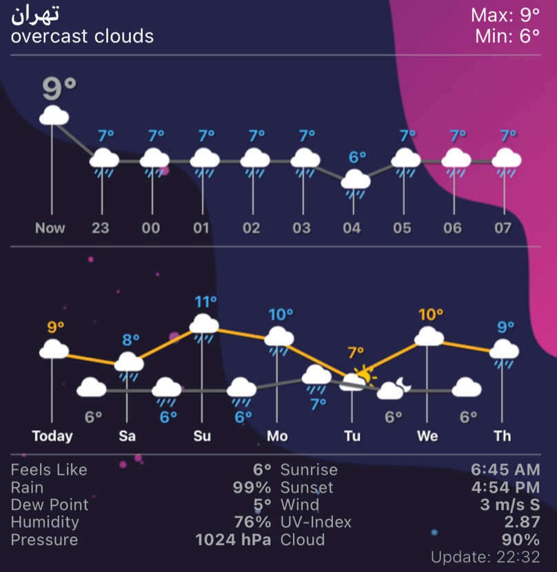 Full Weatherline Widget