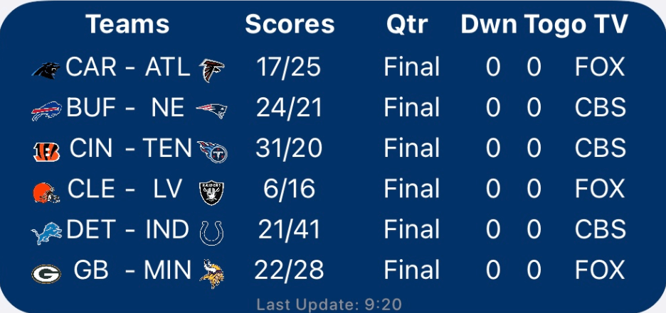 NFL Scores